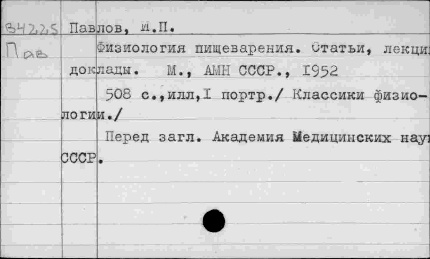 ﻿ЪЧ 2,2,5	Пав	лов, и.П.
Г\		Физиология пищеварения. Статьи, лекци
	док	рады. М., АМН СССР., 1952
		508 с.,илл,1 портр./ Классики физио—
	логи	и./
Перед загл.
СССР.
Академия Медицинских науз